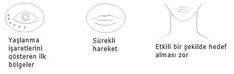 GÖZ KONTÜRÜ – AĞIZ ÇEVRESİ BÖLGE - BOYUN & DEKOLTE