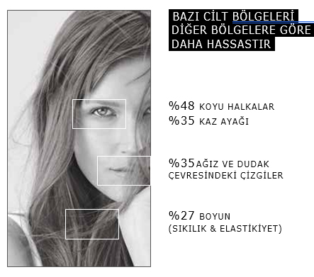 kadınların Ana Endişesi